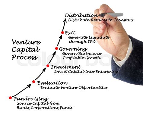 Venture Capital Process | Stock image | Colourbox