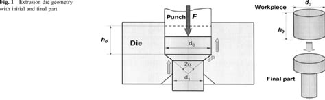 Extrusion die geometry with initial and final part | Download Scientific Diagram