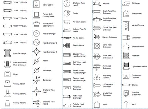 Piping & Instrumentation Diagram - Engineers Community