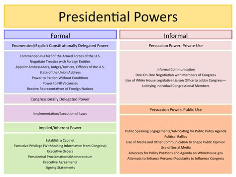 The President: Upholding, Implementing, and Enforcing the Law | United ...