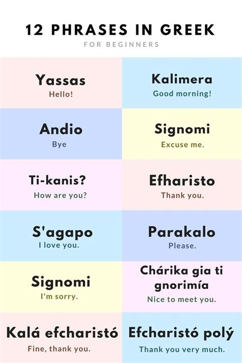 Pin by Erin Seiler on Greece in 2024 | Greek phrases, Basic greek words ...