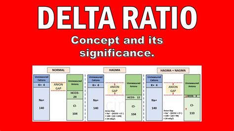 Delta Ratio (ABG Part - 3) | Concept and Clinical Significance. - YouTube