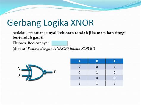 PPT - GERBANG LOGIKA PowerPoint Presentation, free download - ID:5945021