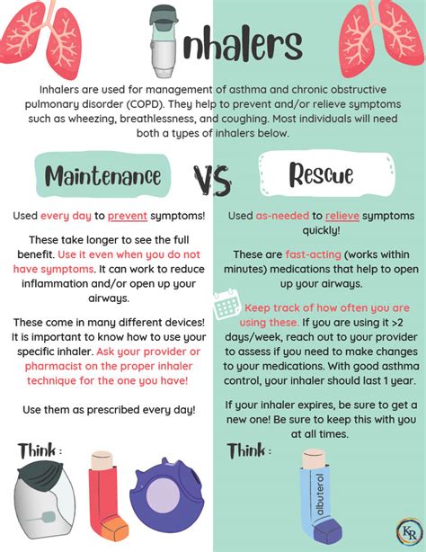 Maintenance versus Rescue Inhalers - Kelley-Ross Pharmacy Group