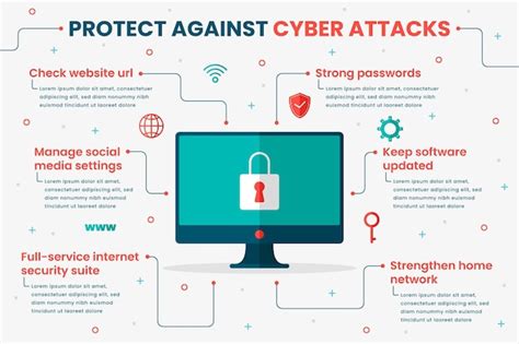 Free Vector | Protect against cyber attacks infographic