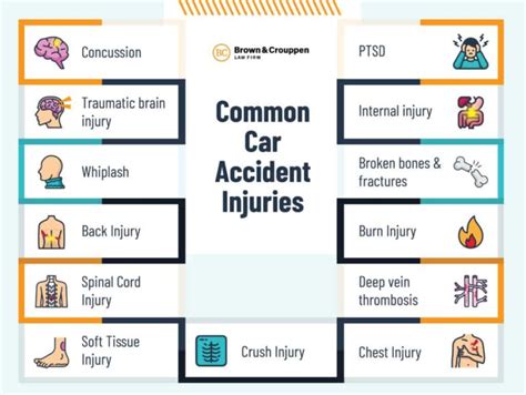 Common Car Accident Injuries - Brown & Crouppen Law Firm