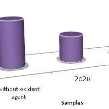 Chemical structure of carmoisine (E122) dye. | Download Scientific Diagram