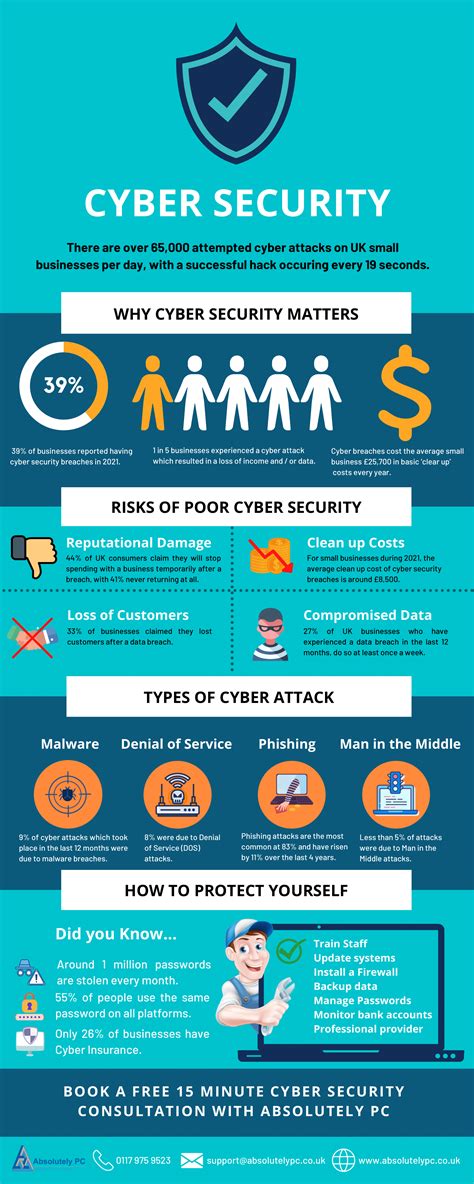 Why Cyber Security Matters [INFOGRAPHIC] - Absolutely PC