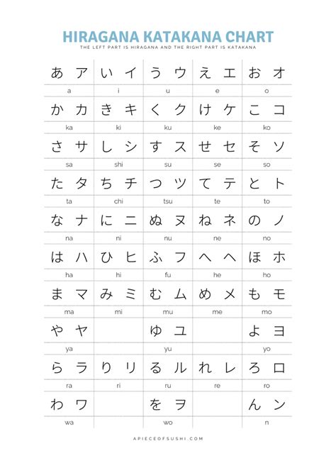 Japanese Alphabet Hiragana Katakana Chart Poster In Learn Japanese | sexiezpix Web Porn