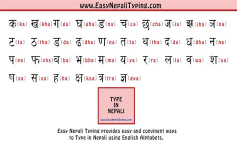 Easy Nepali Typing - Chrome Web Store