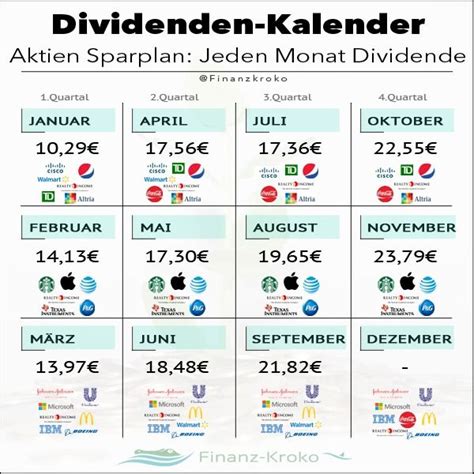 Jeden Monat Dividende: Dividenden Kalender (Aktien Sparplan) | Aktien tipps, Finanzen, Sparplan