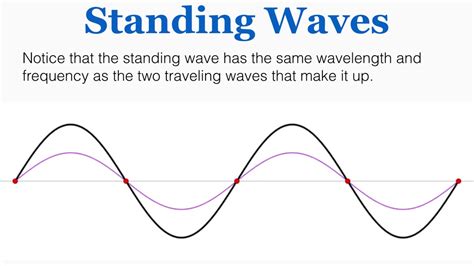 LAB REPORT EXP6 MATRICULATION : STANDING WAVES