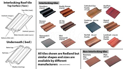 Different types of roof tiles - Roofing and Guttering Dublin