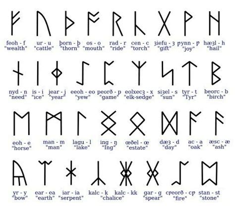 #runes#tattoos#fingers | Anglo saxon runes, Rune symbols, Rune stones