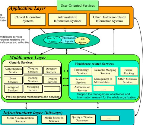 What Is Reference Architecture Diagram - Design Talk