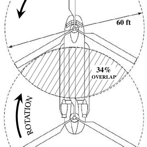 Tandem-rotor arrangement. | Download Scientific Diagram