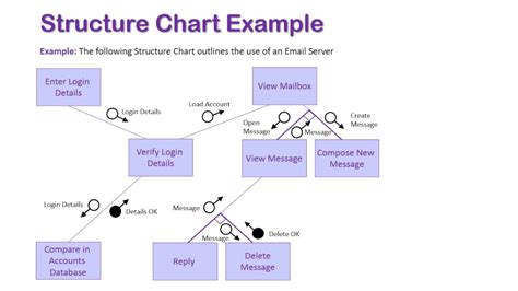 How To Draw A Structure - Design Talk