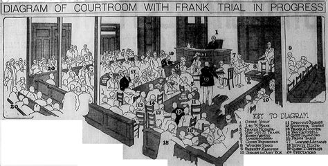 The Leo Frank Trial: Week One