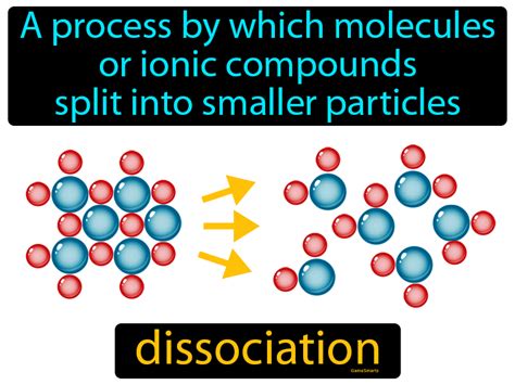 Dissociation Definition & Image | GameSmartz