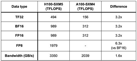 Benchmarking Large Language Models on NVIDIA H100 GPUs with CoreWeave ...