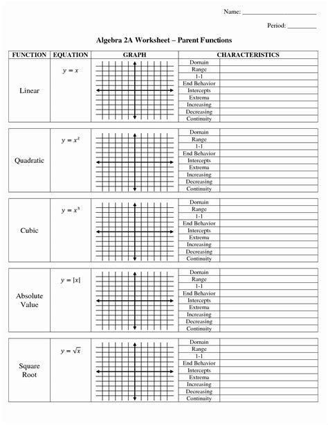 50 Transformations Of Quadratic Functions Worksheet