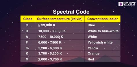 Star Classification Chart