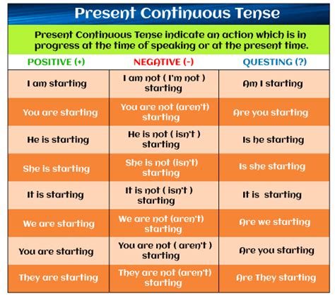 Present Continuous Tense - Javatpoint