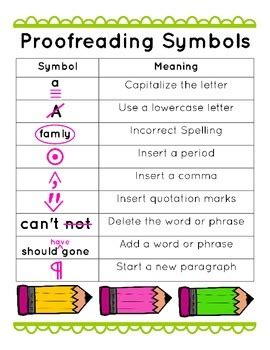 Proofreading Symbols Poster by The Math Maestra | TPT