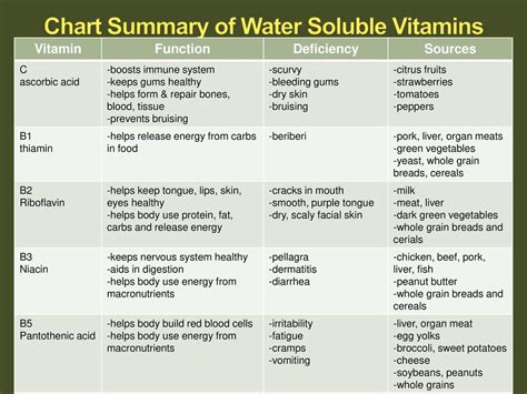 Nutrition - SCIENCE IS LIFE