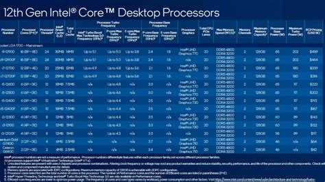 Here is the Intel 12th Gen CPU List Revealed: Everything You Have to Know - Trendblog.net