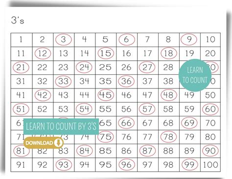 Learning to Count Count by 3 Printable Number Chart Threes - Etsy