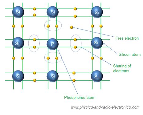 Photoresistor- Definition, Working, Types and Applications