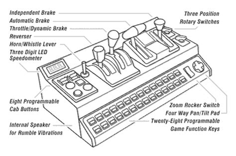 Train simulator controller - pasacool