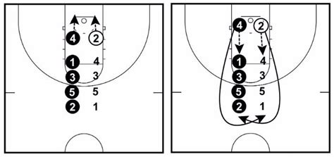 7 Rebounding Drills for Basketball (Dominate the Rebounding Battle)