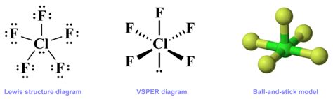 VSEPR and Molecular Geometry