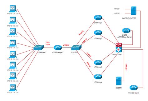 Network Topology Guide with Examples & Templates | EdrawMax