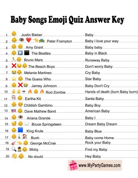 Free Printable Baby Songs Emoji Quiz Free Printable Famous Music ...