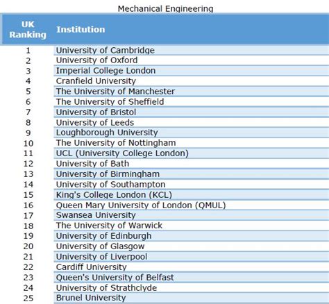 Top Universities In The Uk 2024 - Dotty Gillian