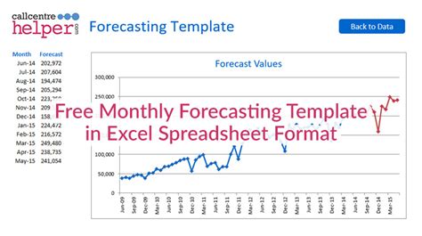 Staffing Model Excel Template Database