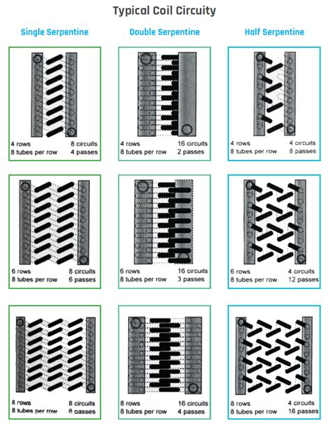 How to Measure HVAC Coils | Cooney Coil &Energy