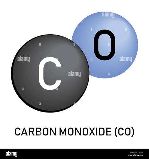 Carbon Monoxide Molecule Structure