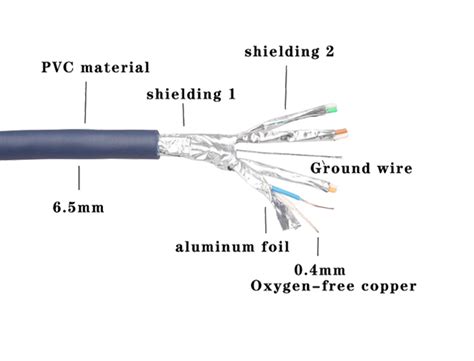 CAT8 Ethernet Cables | Patch Cords | MJADOM.com