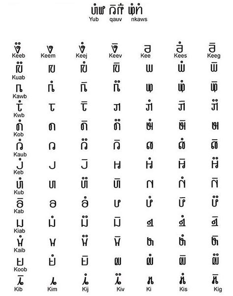 Hmong Free Language, learning hmong language