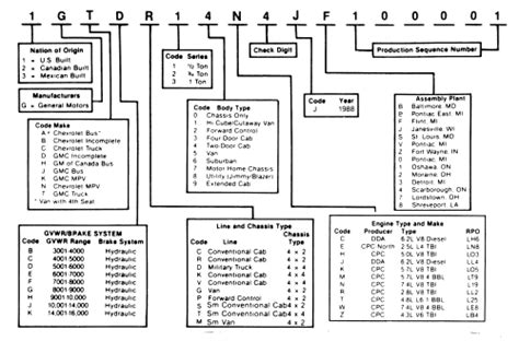 Dodge Vin Number Engine Code Identification