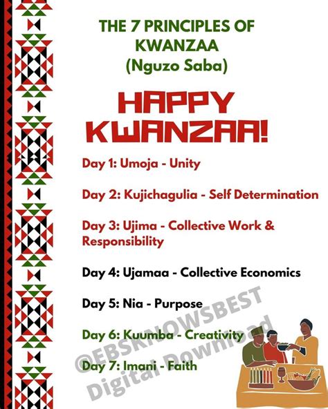 Kwanzaa Seven Principles, Kwanzaa Decorations, Printable Kwanzaa Sign, Nguzo Saba Principles ...