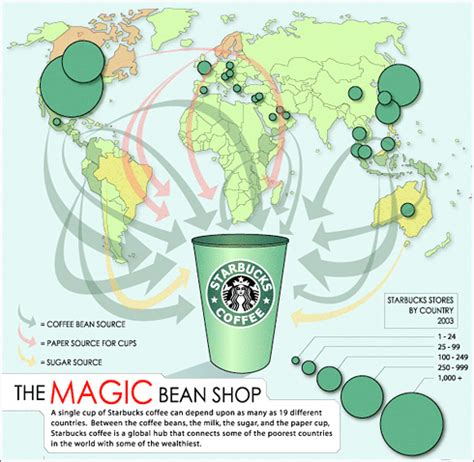 ¿De dónde viene un vaso de café de Starbucks?