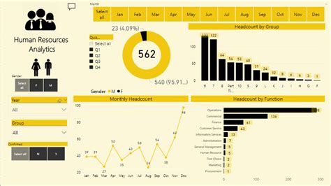 Power Bi Human Resource Hr Headcount Analytical Dashboard Eloquens ...