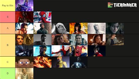 Marvellous Playground Tier List (Community Rankings) - TierMaker