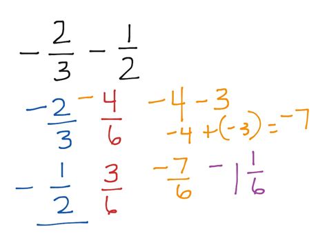 Adding and subtracting fractions with negatives | Math, Elementary Math | ShowMe