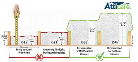 Blown In Cellulose Insulation Vs Fiberglass Batts - Glass Designs